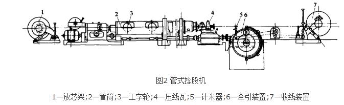 捻股