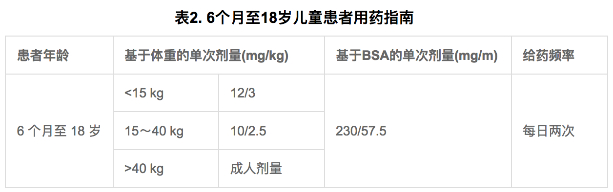 克力芝(洛匹那韋/利托那韋口服溶液)