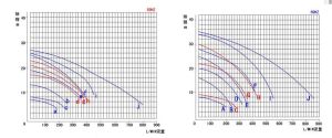 國寶塑膠自吸泵性能曲線圖