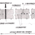 跑道燈