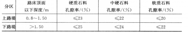 填石路基