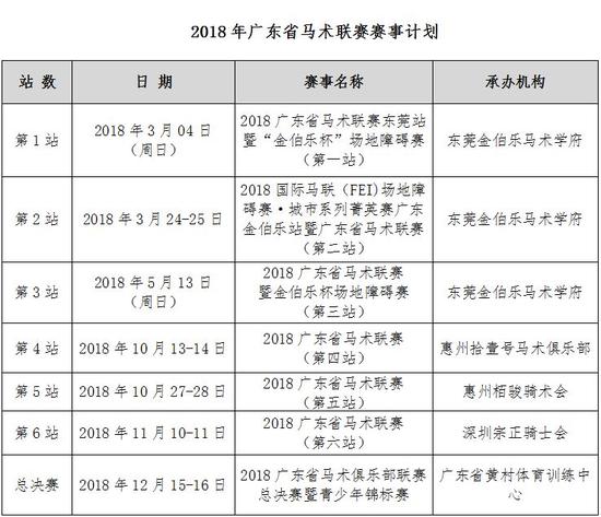 廣東省馬術聯賽