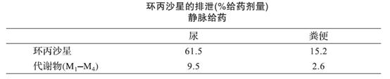 乳酸環丙沙星氯化鈉注射液