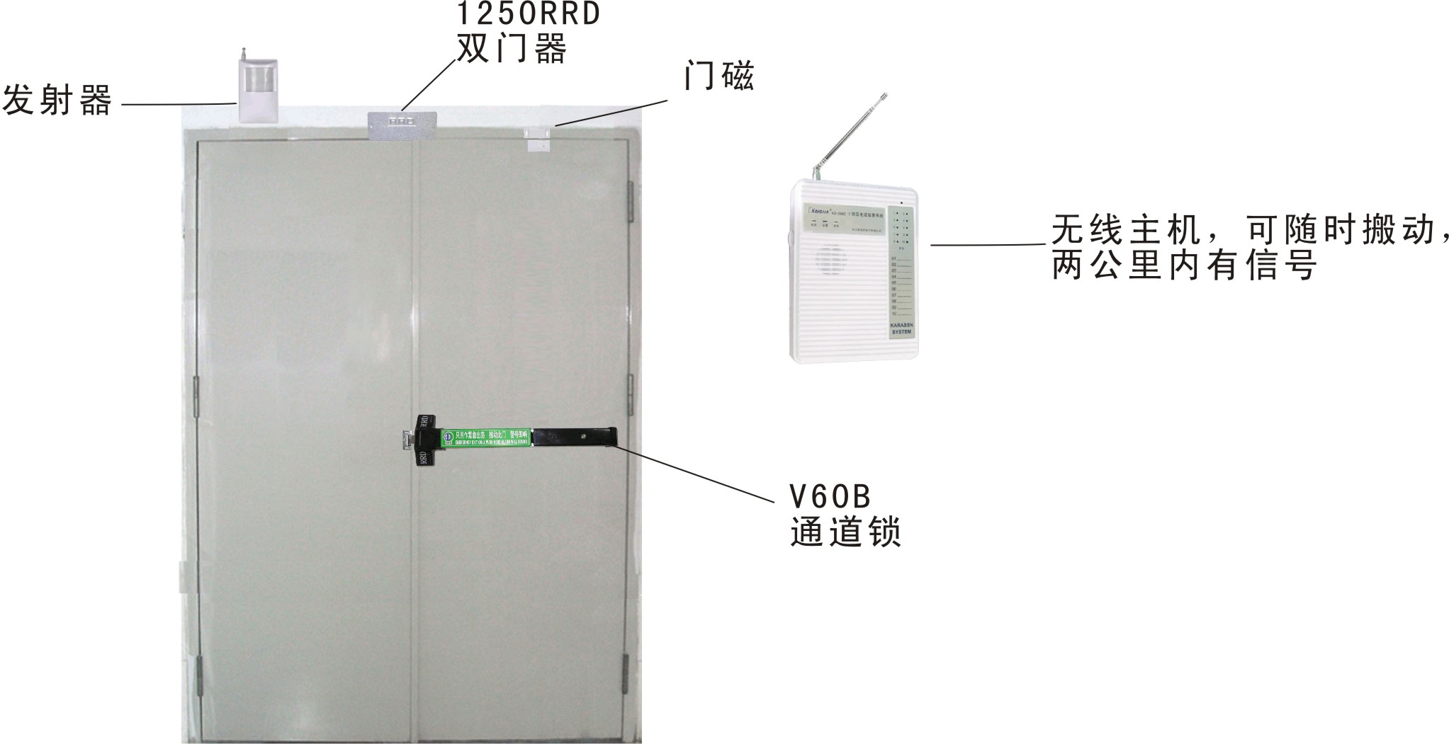 消防通道報警鎖