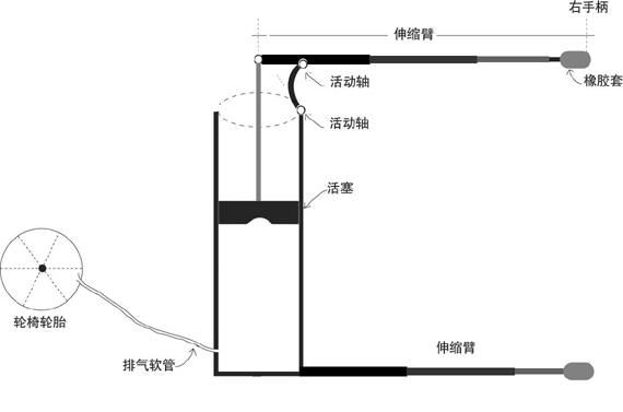 動力臂延伸