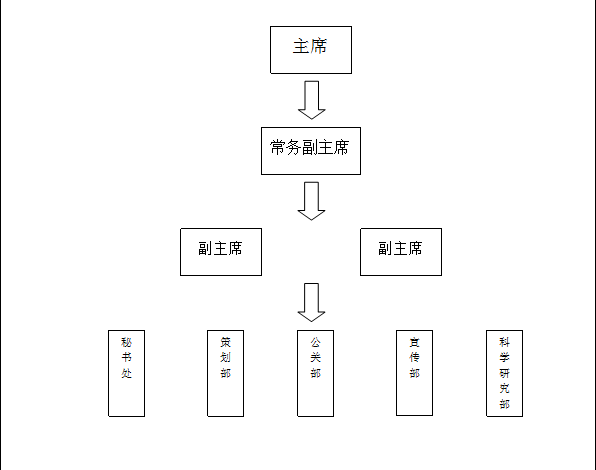 大學生科研促進協會