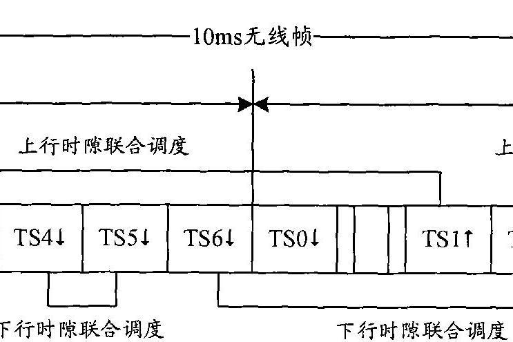 資源調度方法及其裝置