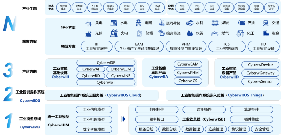 中能拾貝科技有限公司