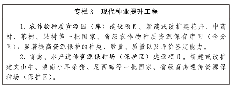 雲南省“十四五”農業農村現代化發展規劃