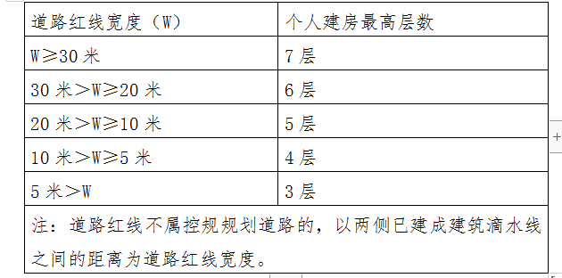 瓊海市城鎮規劃區個人建房規劃管理暫行辦法