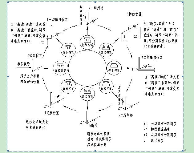 全自動超音波粗鋁絲壓焊機