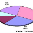 人才擁有量分析