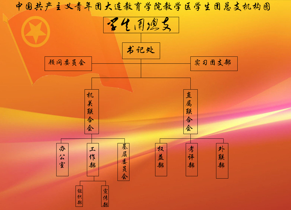 大連教育學院教學區學生團總支