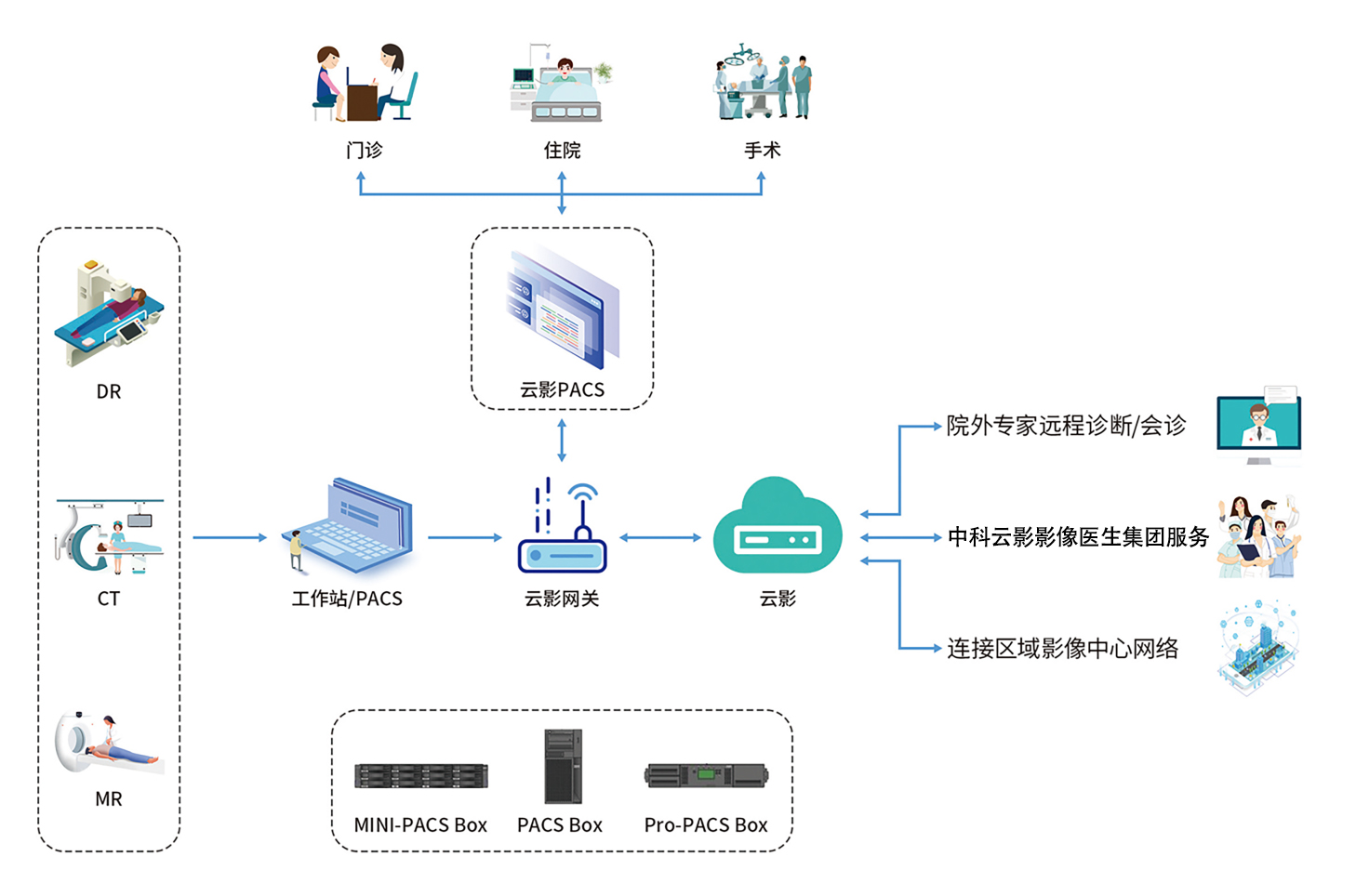 北京中科雲影科技有限公司