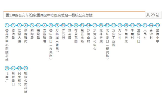 廣州公交番130路