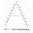 法約爾組織管理理論(法約爾管理理論)