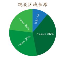 2015年中醫藥投資廣交會