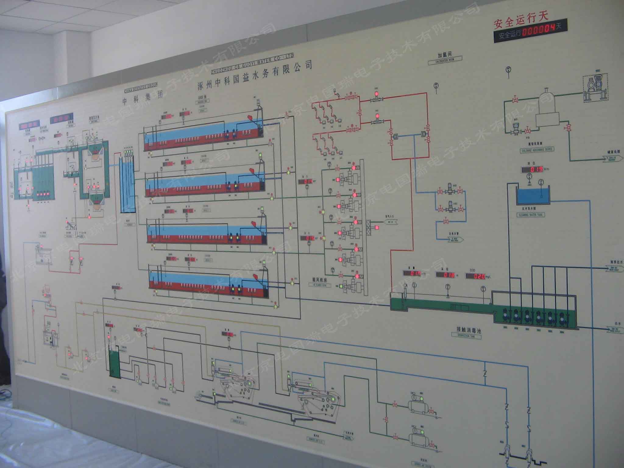 京電國瑞工藝流程模擬屏