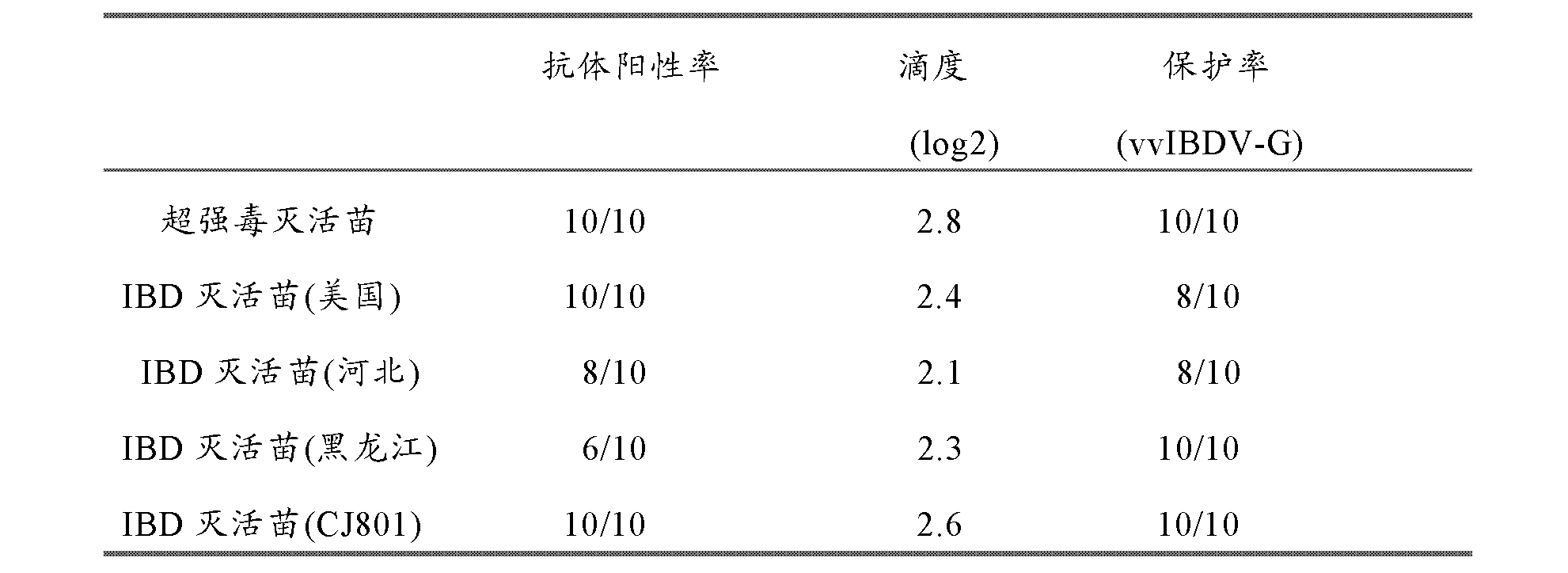 雞傳染性法氏囊病超強毒的細胞適應株及其套用