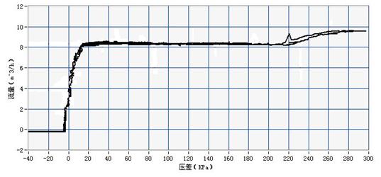 閥門水泵流量測試平台