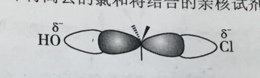 背面進攻