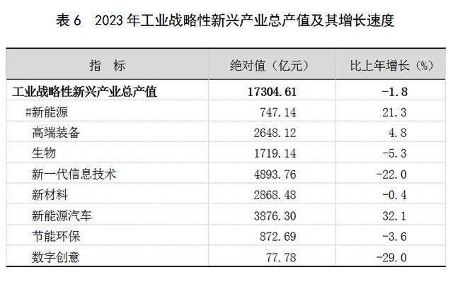 2023年上海國民經濟和社會發展統計公報