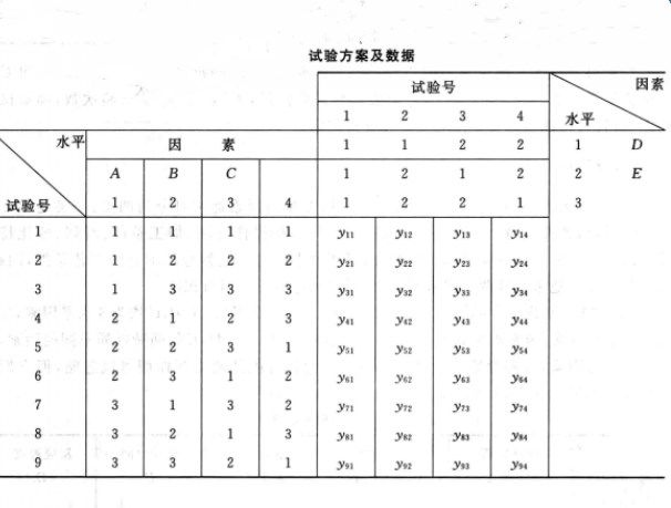 內外表設計