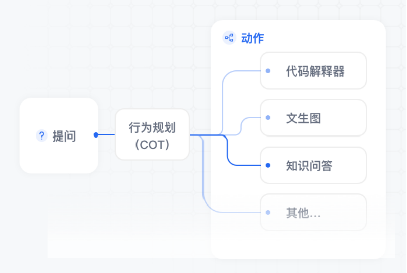 百度智慧型雲千帆AppBuilder