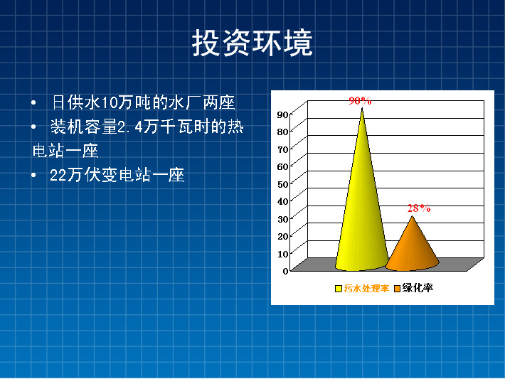 投資環境