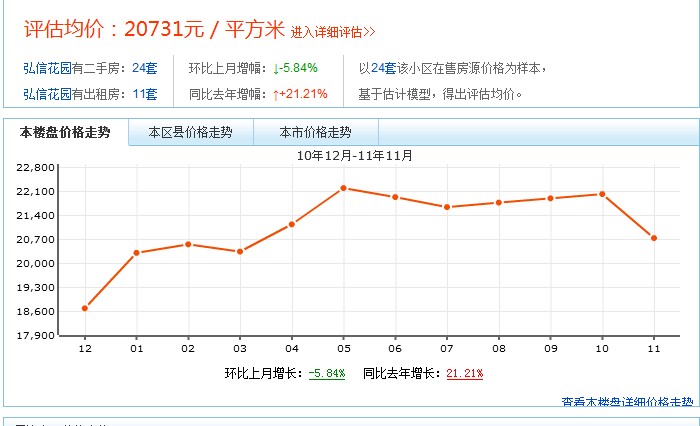 弘信花園