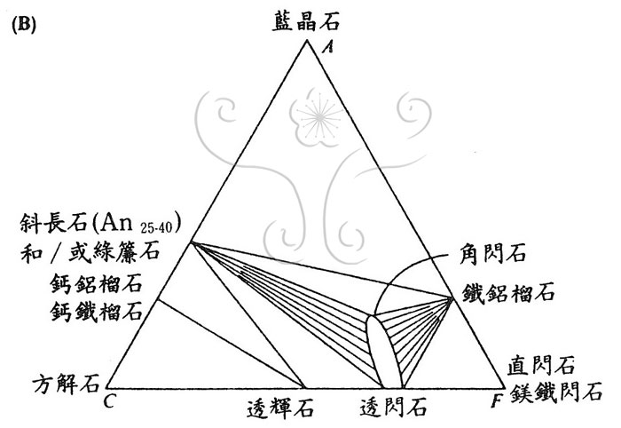 角閃岩相