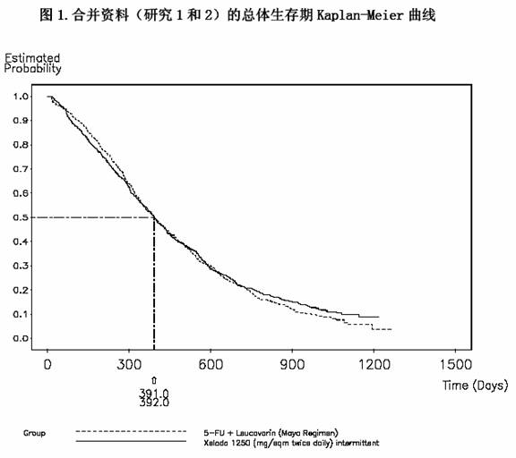 卡培他濱片