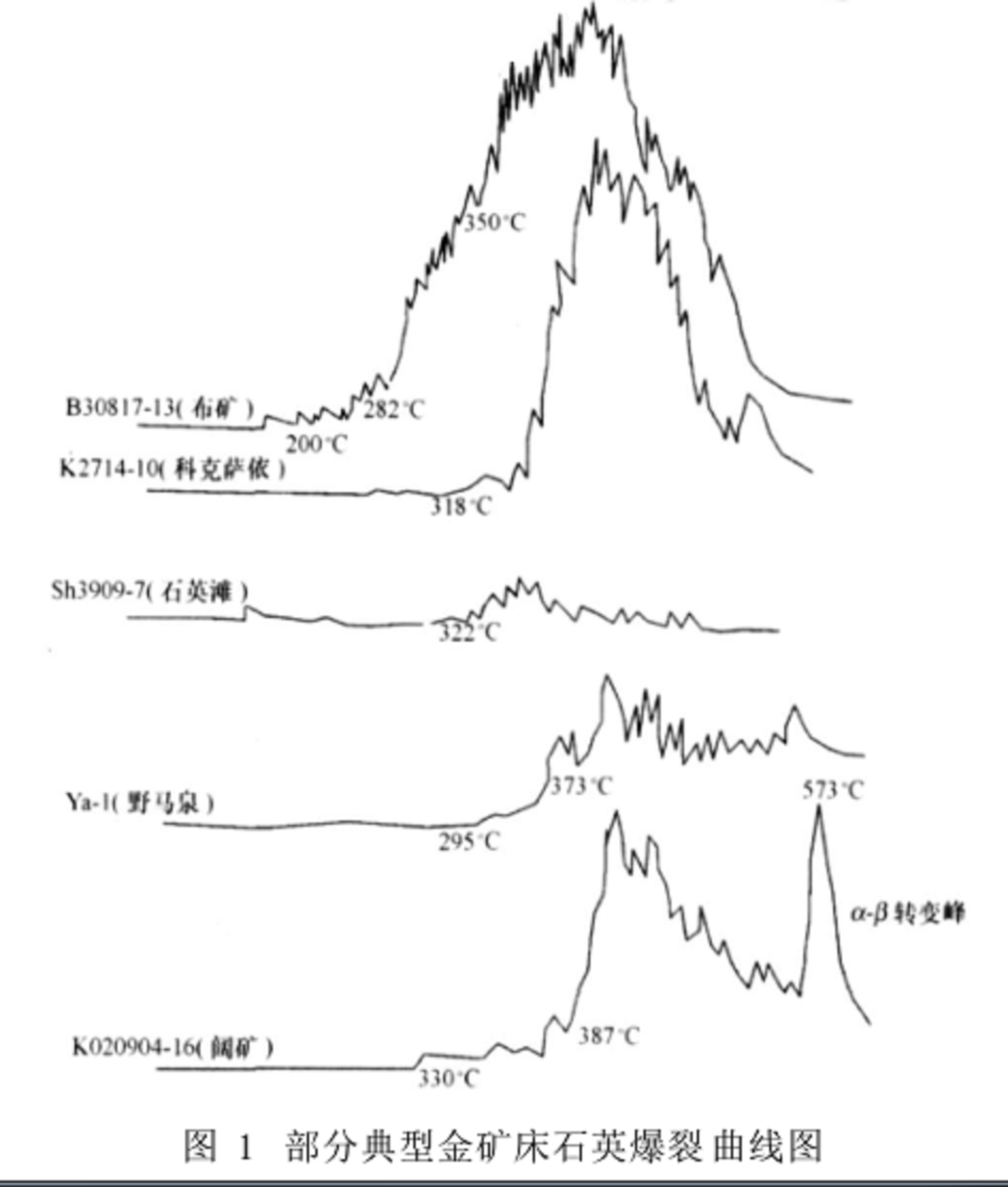 爆裂法