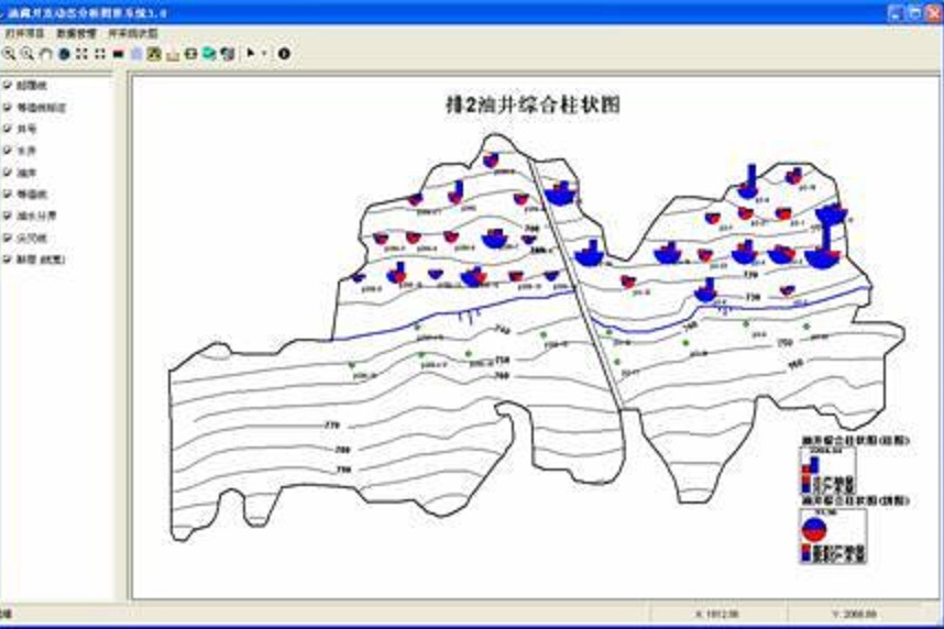 油藏動態預測技術