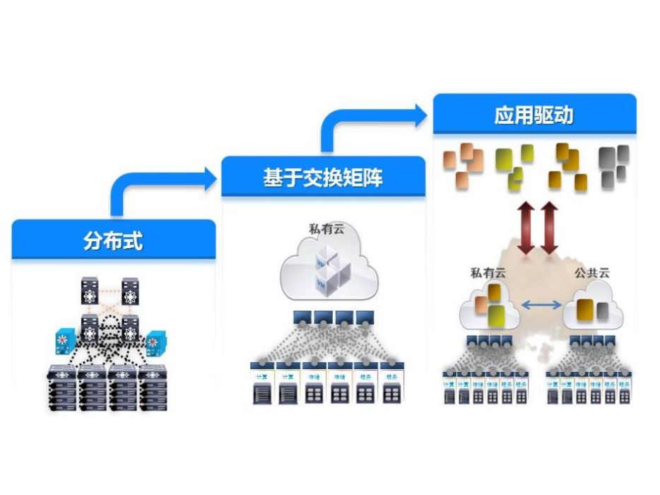 下一代網路(NGN技術)