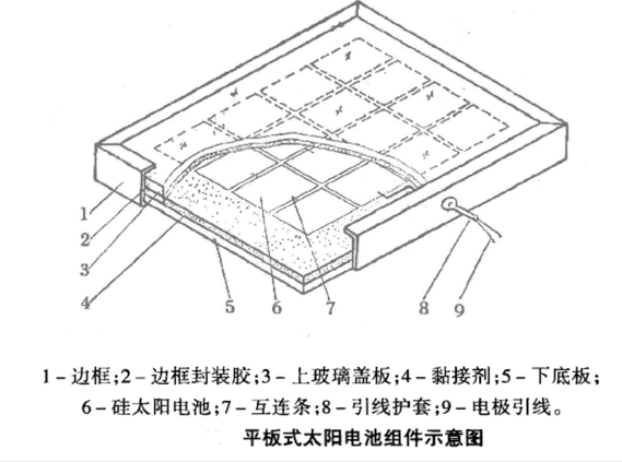 太陽電池組件