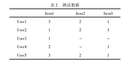 相關相似性