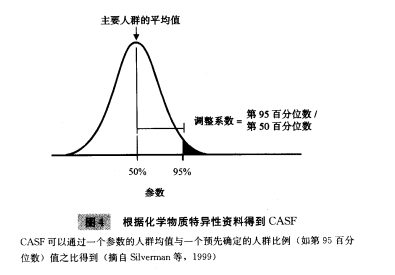 化學物調整係數