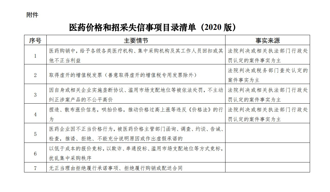 醫藥價格和招採信用評價制度