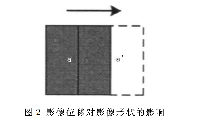 圖2 影像位移對影像形狀的影響