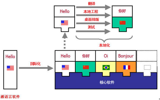 本地過程調用