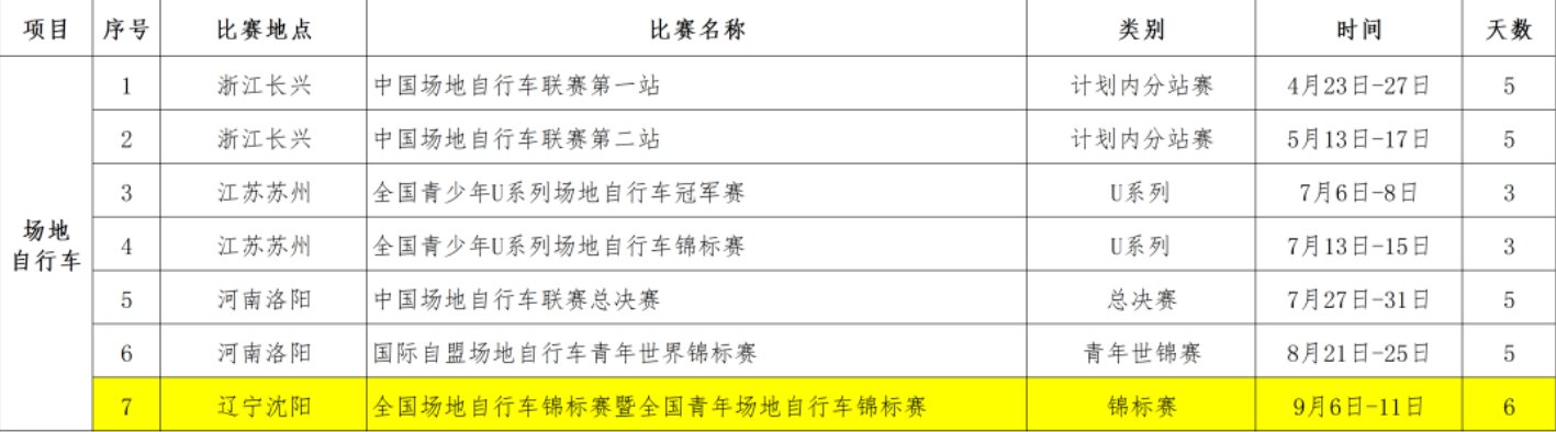 2024年中國場地腳踏車聯賽