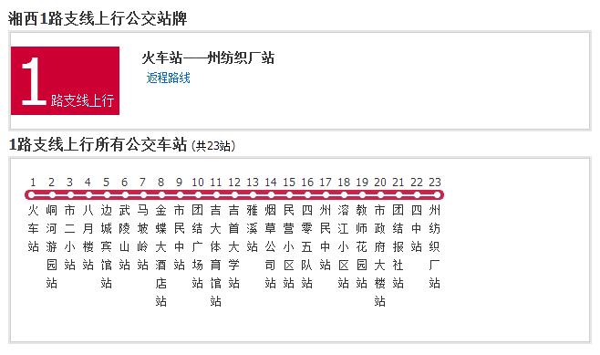 湘西公交1路支線