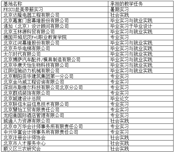 機械工程系校外實習實訓基地