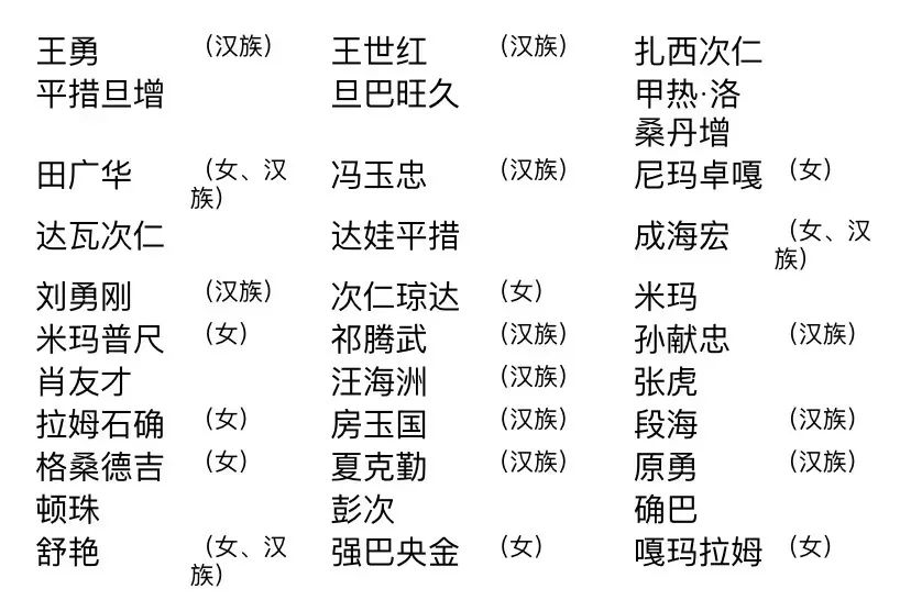 西藏自治區第十二屆人民代表大會