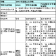 2009年中國大學馬克思主義理論專業排名