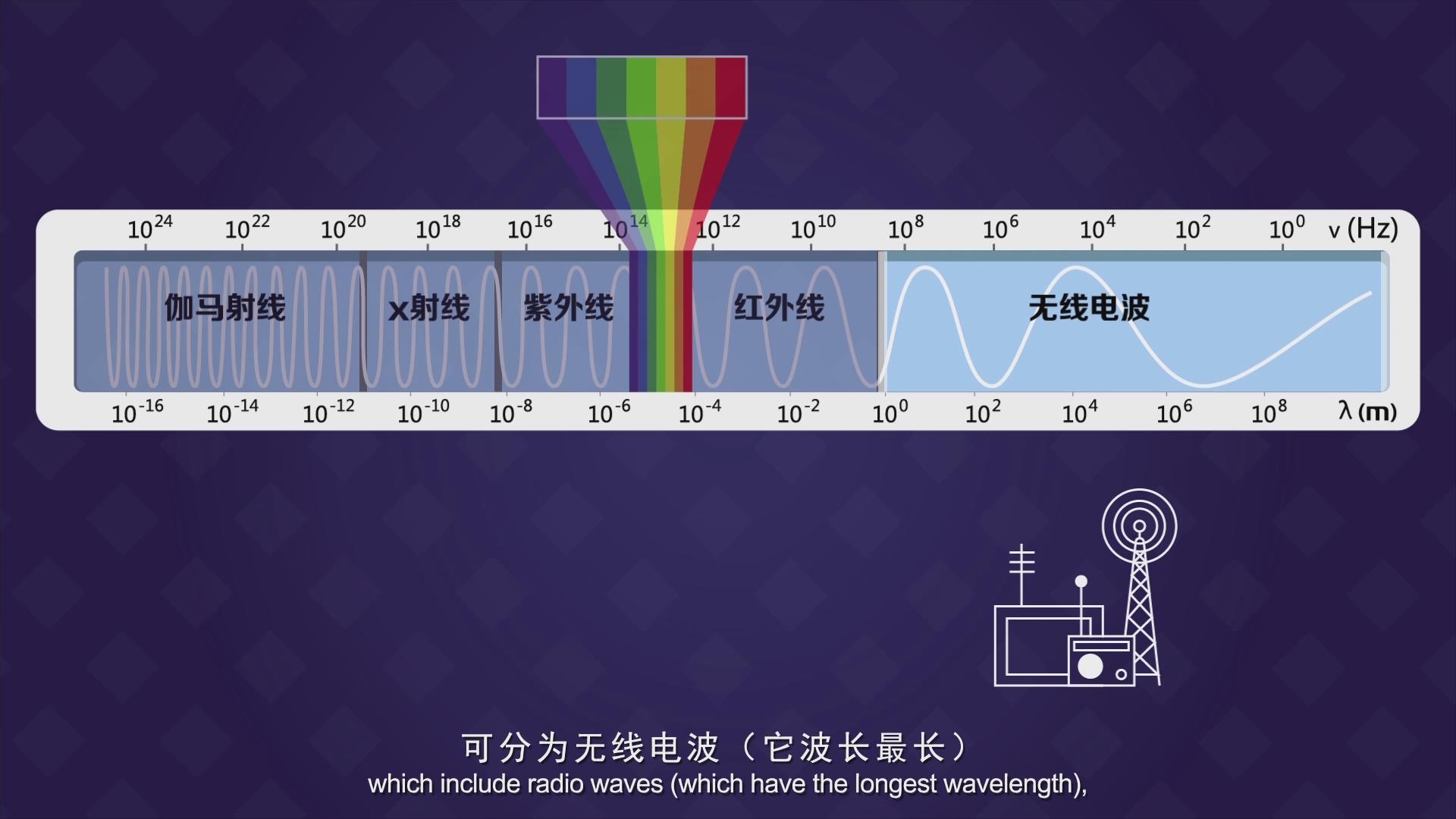 第一集劇照：電磁頻譜圖