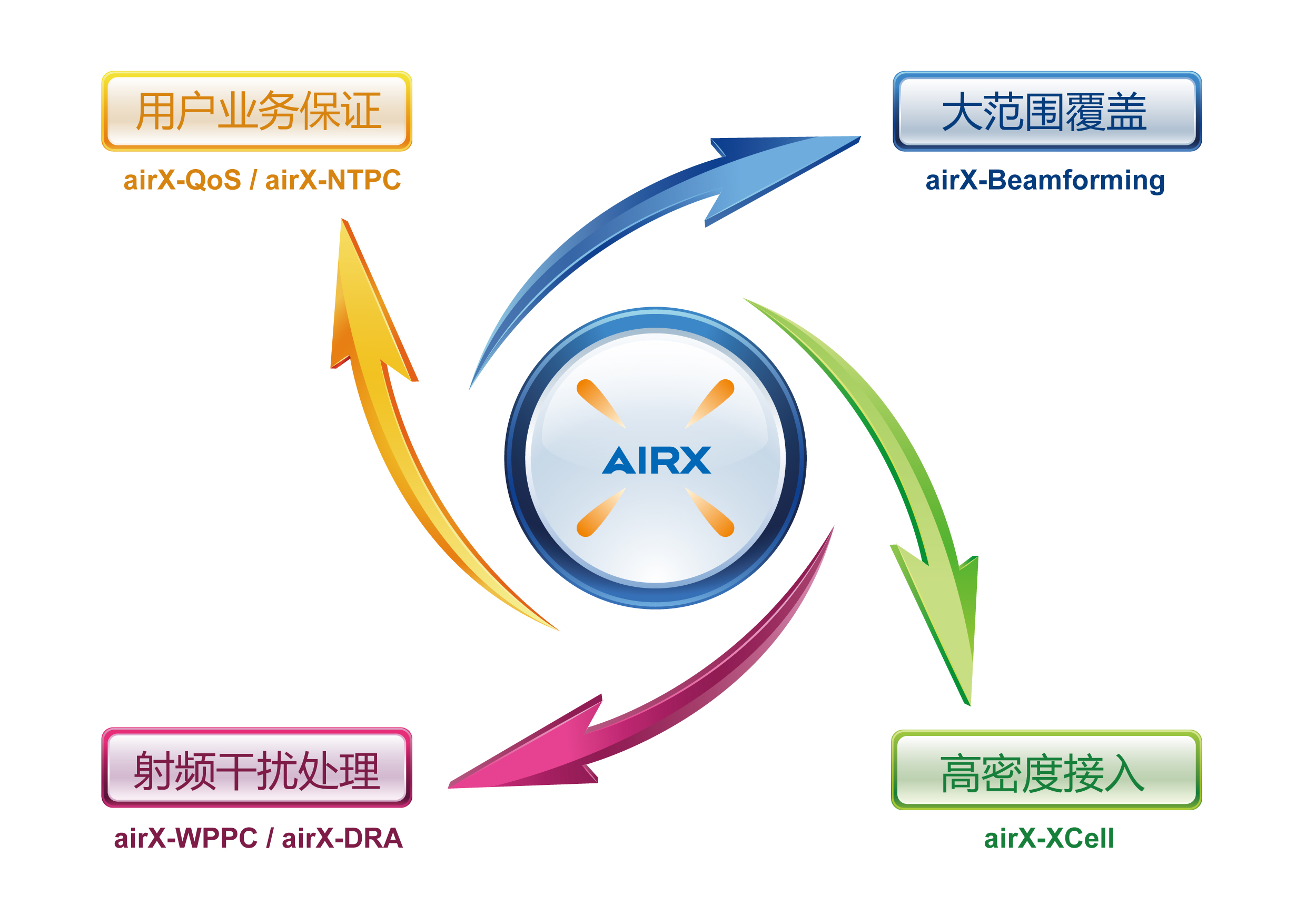 airX