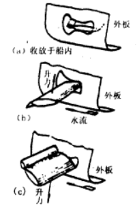 減搖效果