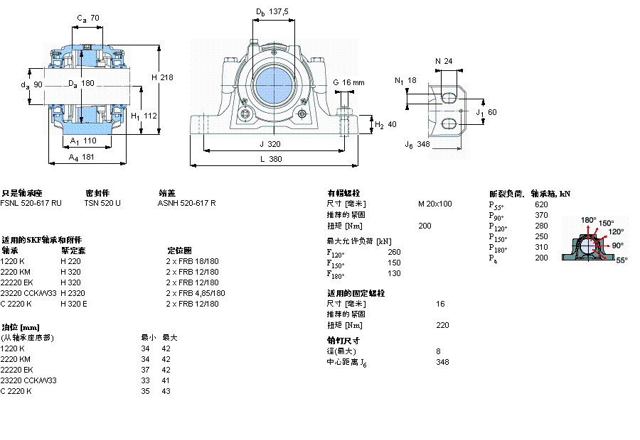 SKF FSNL520TURU軸承